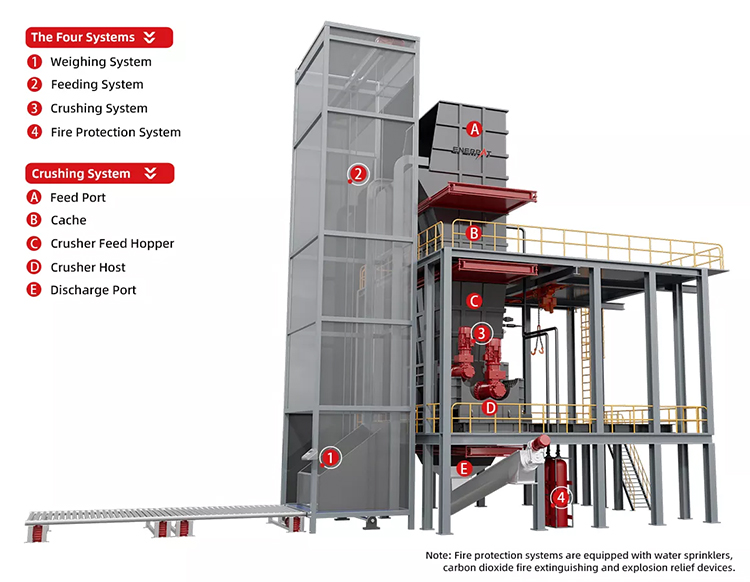 ENERPAT Lithium battery recycling plant