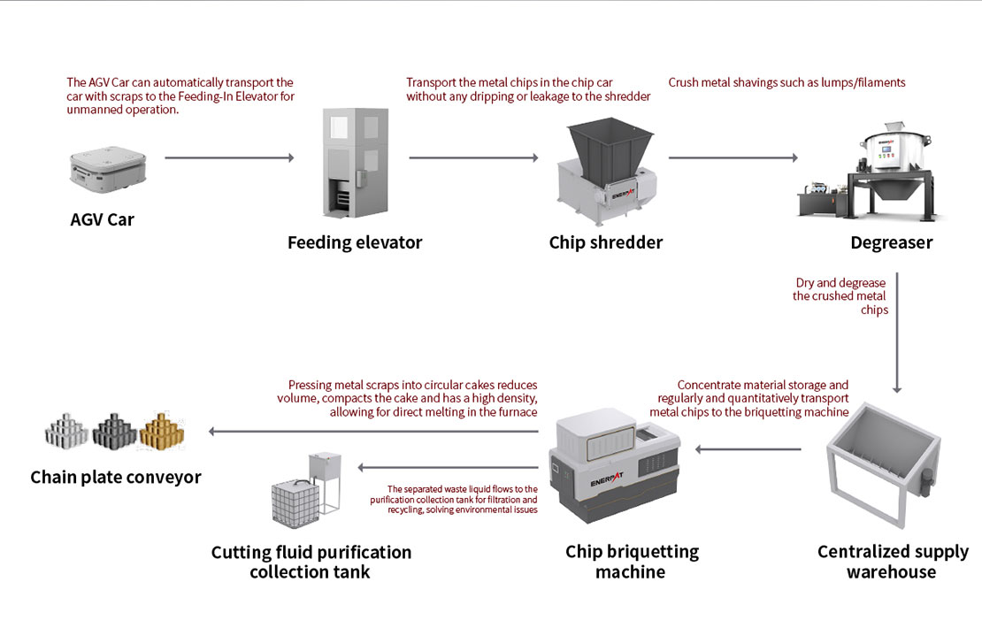 Disposal Solutions for Scrap Metal Chips