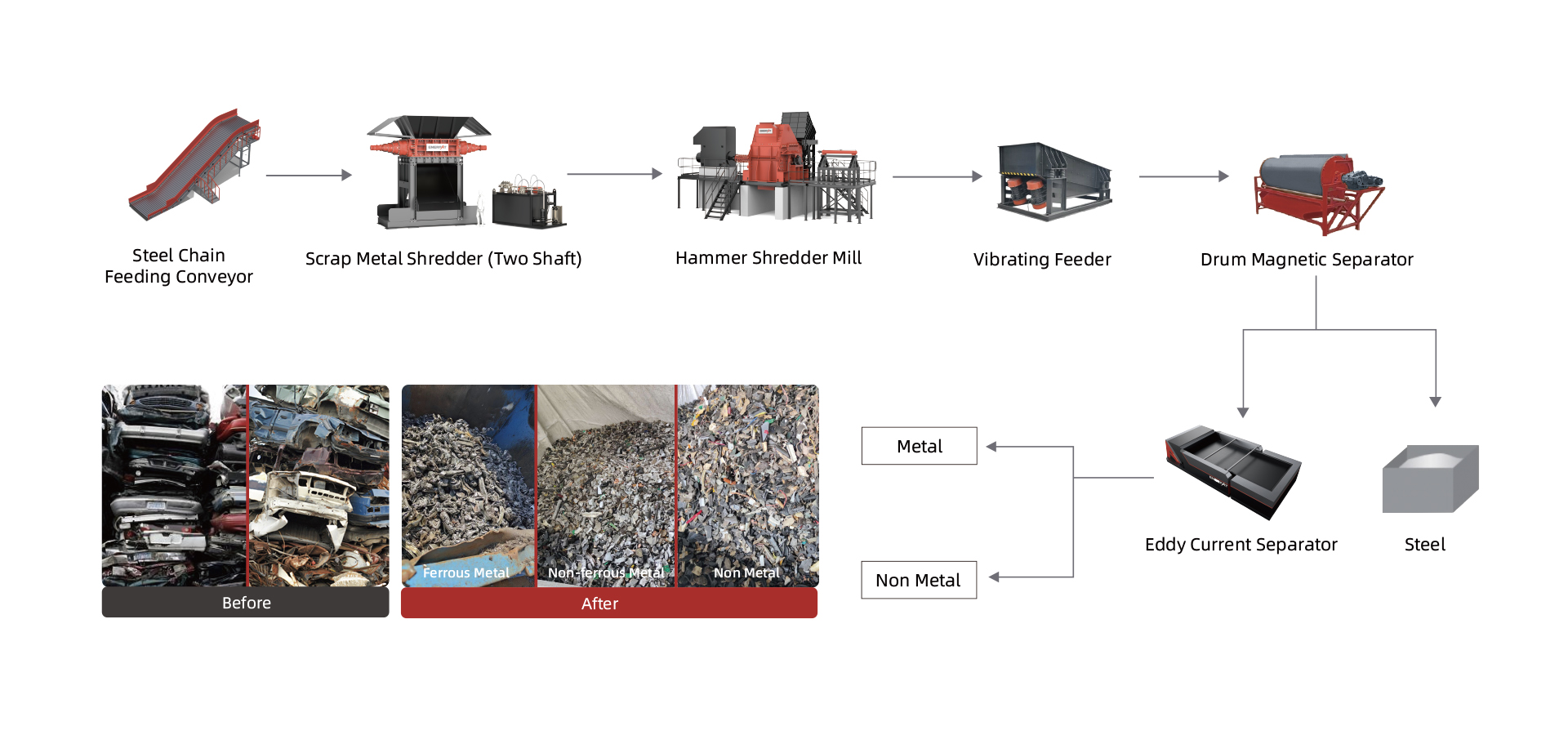 scrap car recycling line
